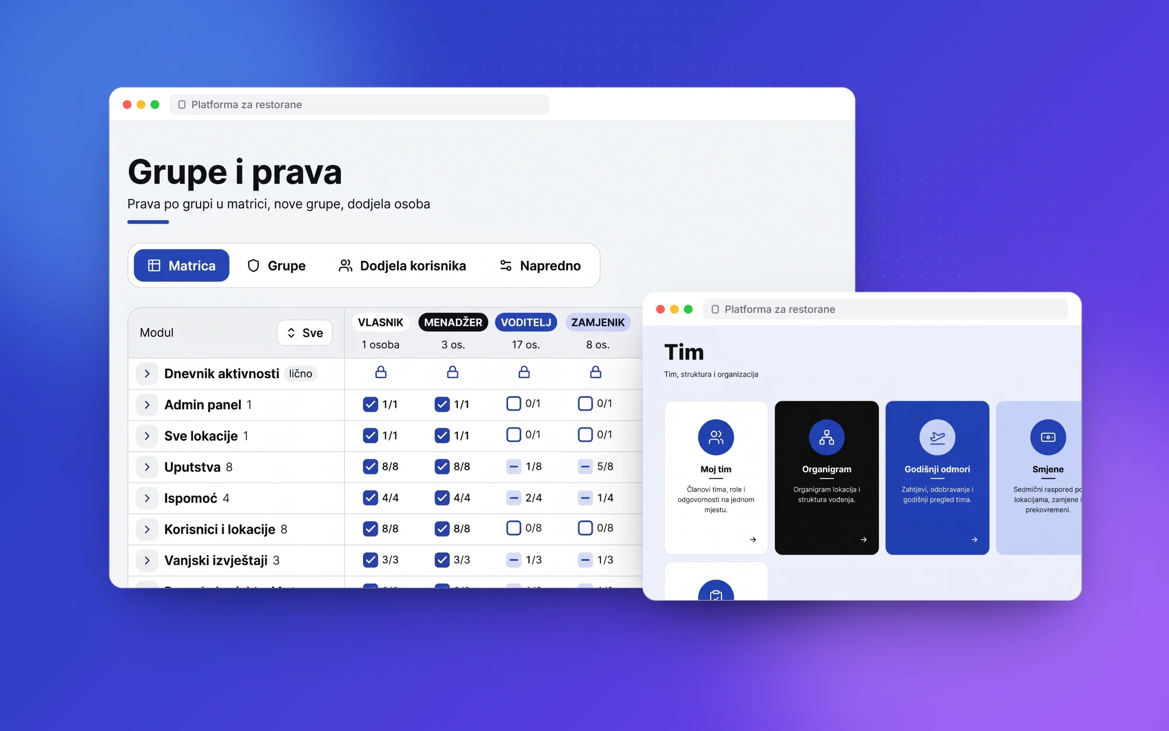 SaaS platforma: matrica grupa i prava i modul Tim, na pravim ekranima platforme