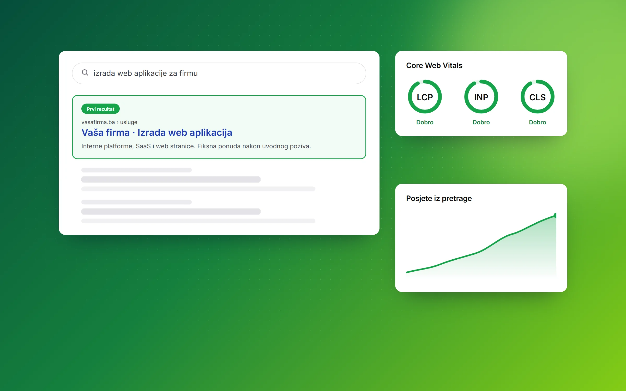 SEO: firma kao prvi rezultat pretrage, Core Web Vitals u zelenom i rast posjeta iz pretrage
